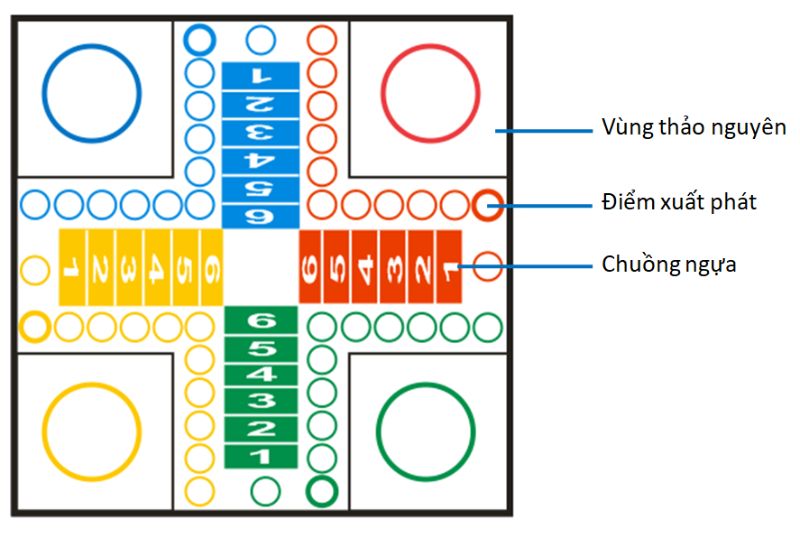 cach-choi-co-ca-ngua-1